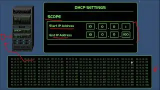 নেটওয়ার্কিং এ ডিএইচসিপি সার্ভার কি? | Dynamic Host Configuration Protocol (dhcp) in bangla.
