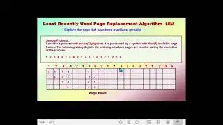 LRU (Least Recently Used) Page Replacement Algorithm