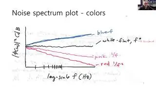 20210329 - In Class Lecture - Noise: Colors, Spectra, & Reduction