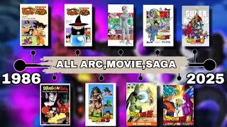 This is the Correct Way to Watch Dragon ball Completely in NO TIME !