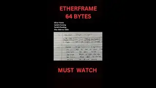 What is Ether-Frame along with Preamble SFD DMAC SMAC T/L CRC FCS ?