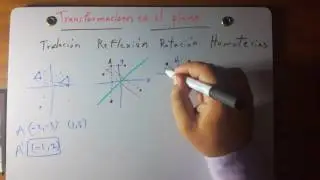 Transformaciones en el plano