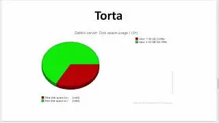 Zabbix | 40. Tipos de gráficos no Zabbix