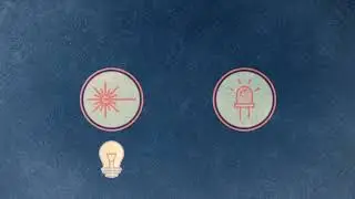 Light and Optics I: What Is Light?