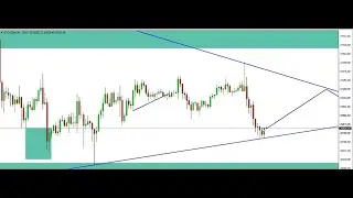 Scalping **btcusd, usoil and nasdaq100 with price action trading 5th June, 2023