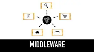 Middleware Explained in 2 minutes