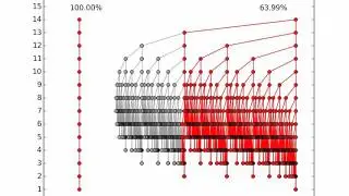 Computing Fibonacci numbers