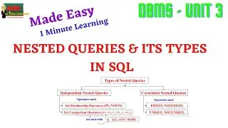 NESTED QUERIES & ITS TYPES IN SQL 