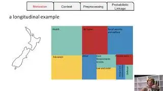 Record Linkage: Motivation and Context