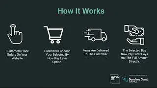 Buy Now Pay Later - Level Up Your Business