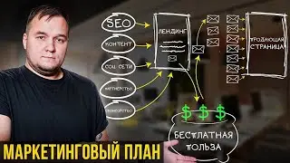 Как маркетологу ПРАВИЛЬНО запустить рекламную кампанию в 2025 году [ПОШАГОВЫЙ ПЛАН]