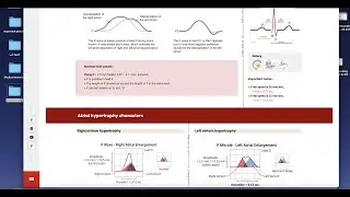 ECG of Atrial and ventricular hypertrophy