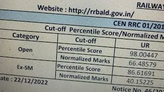 RRB Allahabad 🥳Group D Result आ गया 🔥 UR Cutoff - 66.48 