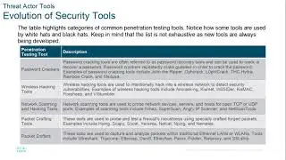 Cisco CCNA 7.0 ENSA module 3 security    2021SP