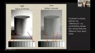 Value and Form