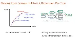 Per-Title Encoding in 6.2 Dimensions: Lesson of the Week
