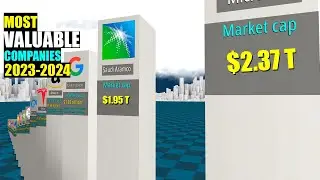 2023-2024 The MOST valuable companies in the world