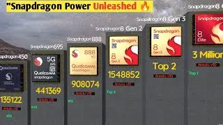 The Most Powerful Snapdragon Processor Ever|