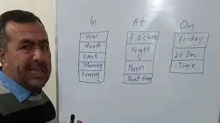 In At On. Prepositions and its Uses