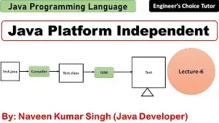 Java Platform Independent | Java Programming Language | Java