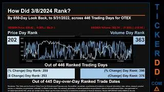 OTEX News along with Price and Volume Analysis OTEX Stock Analysis $OTEX Latest News TickerDD OTEX P