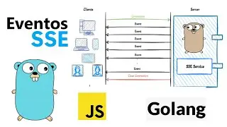 Server Send Events en GO | Una Alternativa a los WebSocket