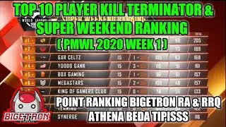 TOP 10 PLAYER KILL TERMINATOR PMWL 2020 WEEK 1-PUBG MOBILE