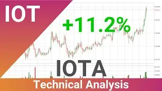 Price Up With 11.2% 🔝 For IOTA. What Now With IOTUSD?? | FAST&CLEAR | 05.Feb.2021