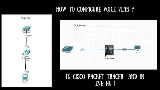 8. How to configure Voice VLAN  ? In Cisco Packet tracer and Eve-NG in single video.