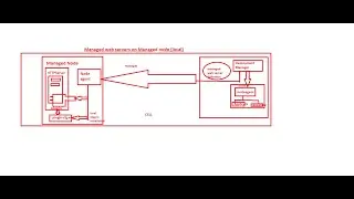 IHS,Plugins Integrations and Fix Pack Installations
