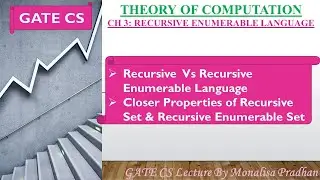 Ch-3.11:Recursive Set Vs Recursive Enumerable Set | Closer Properties