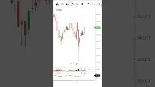 jiofin share analysis #technicalanalysis #swingtrade #multibaggerstock #pennystocks