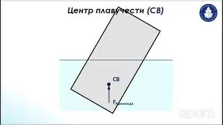 Education Marine: Вебинар «Ship`s Stability»
