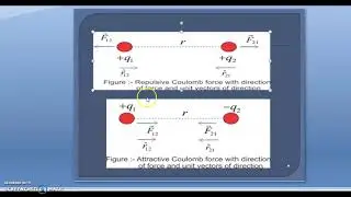 Vector Form of Coulomb`s Law