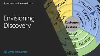SOF Envisioning: Discovery