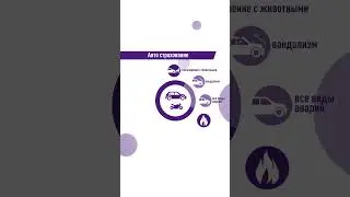 Reels ''KFZ '' для Instagram #financeguardde