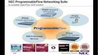 SDN in Action:  An OpenFlow-based Approach