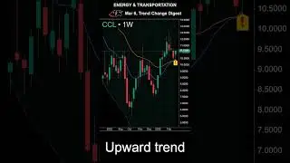 Mar 06, Prepare for trading #AWK #CCL #COP #ED #EOG #trendchange #trading