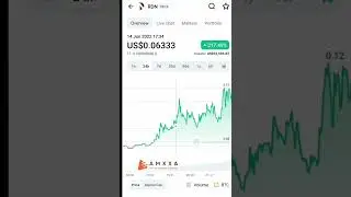 RDN token price increased | Raiden network token price today pump 24h volume 