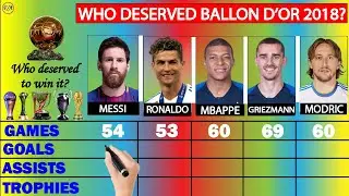 Ballon d'Or 2018: Who ACTUALLY deserved it? Messi vs Ronaldo vs Mbappe vs Griezmann vs Modric