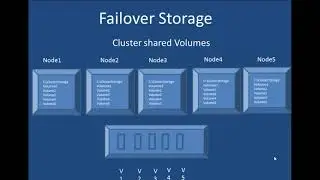 Cluster shared volumes - Etechtraining.com