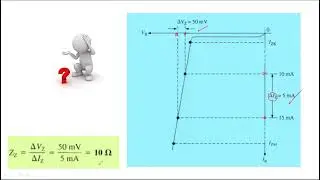 Lec 5 Zener Diodes and Limiting circuits