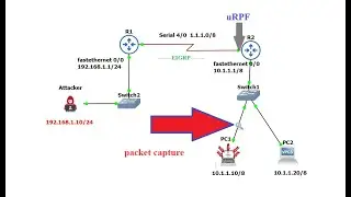 How to spoof the IP address? | How to prevent spoofed IP packets? | What is unicast RPF?