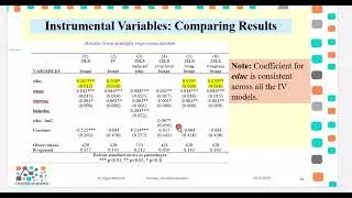 Multivariate Results_IV Estimations