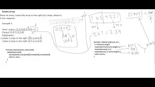 Interview Questions | Rotate array | JavaScript | NodeJS | leetcode | Array problem