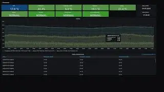 Extração Relatório Grafana