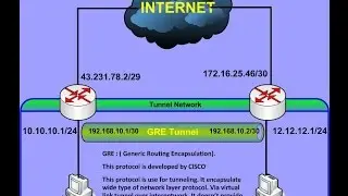 How to configure GRE tunnel in mikrotik