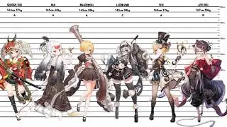 [Illusion connect] Radiants’ Height Comparison 2022/02/03