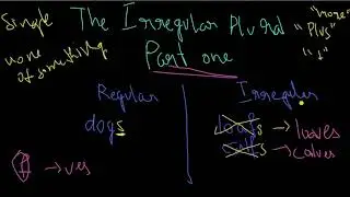 What is Irregular Plural Nouns -f to -ves Transformation | Explained 
