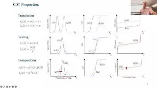 Transport transforms for signal analysis and machine learning